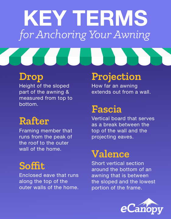 Professional Tips & Tricks To Simplify Anchoring An Awning