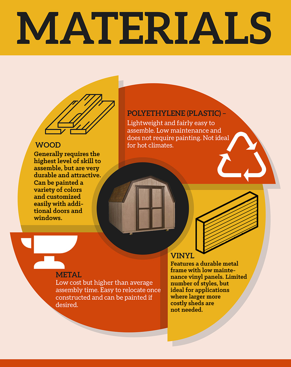 outdoor living today cabana 6 ft x 9 ft western red cedar garden shed on Storage Sheds The 1 Outdoor Storage Shed Store Free Ship