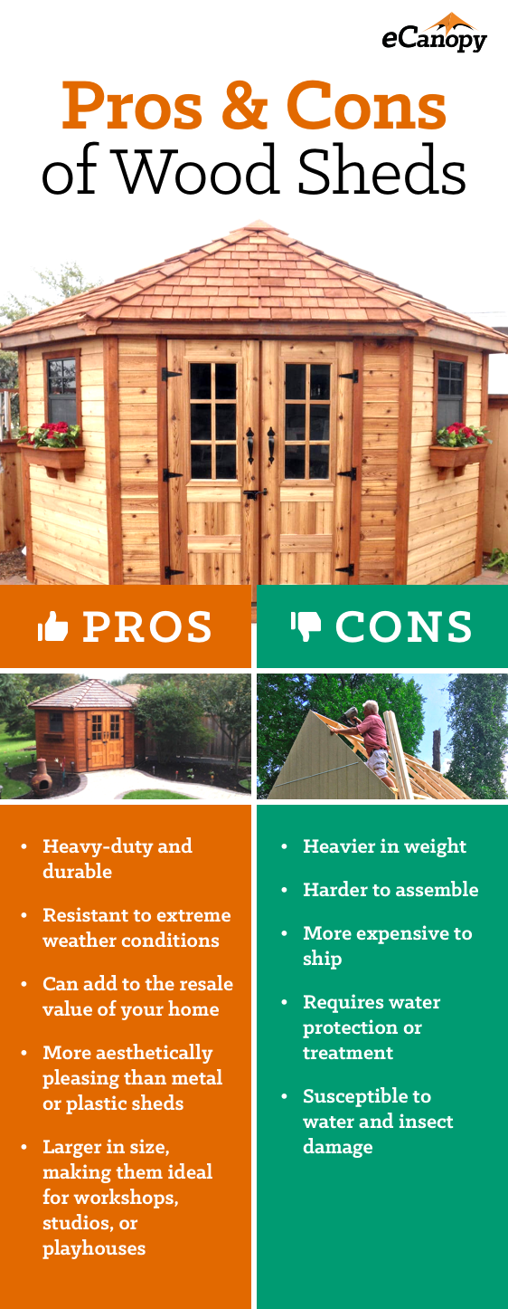 garden shed 12x16 on How Much Does A 12x12 Shed Weigh