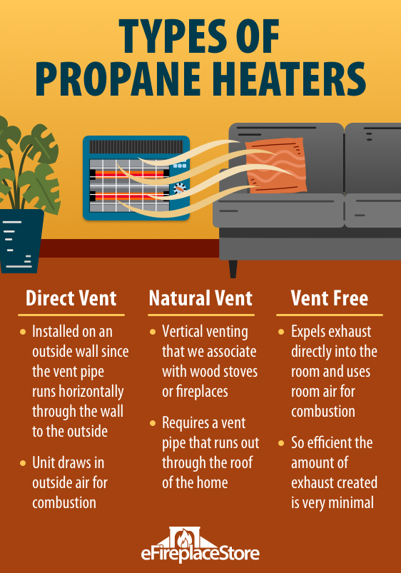 Propane Heaters The 1 Propane Heater Store (Experts)