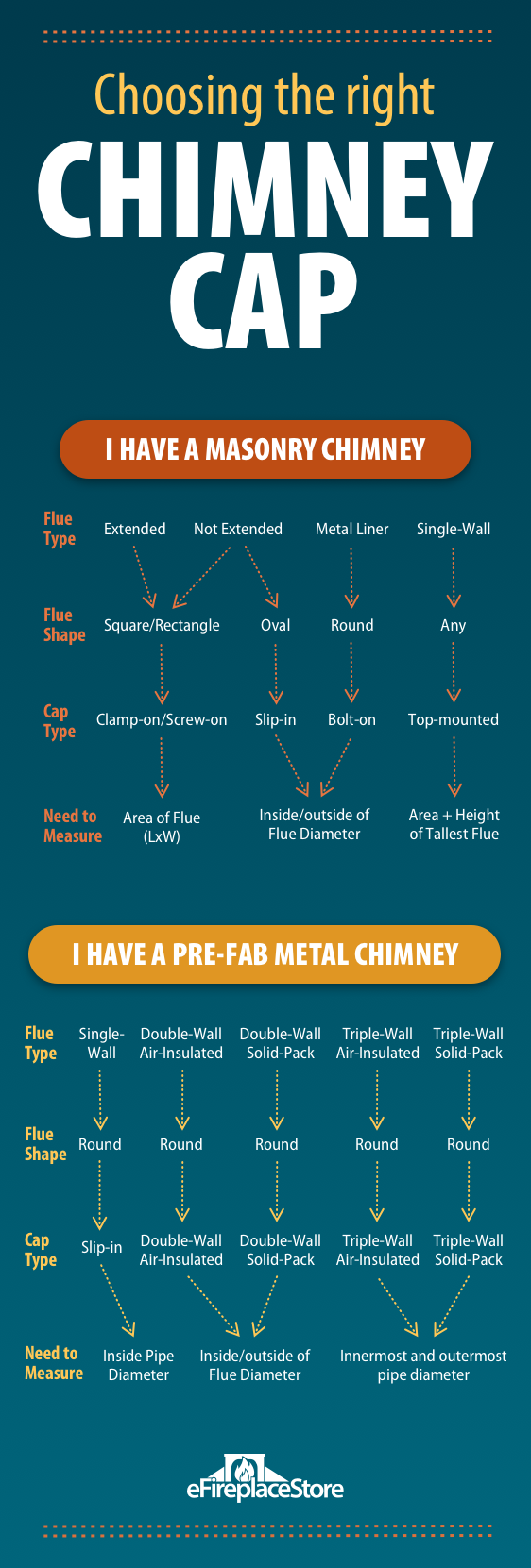 Chimney Cap Buying Guide