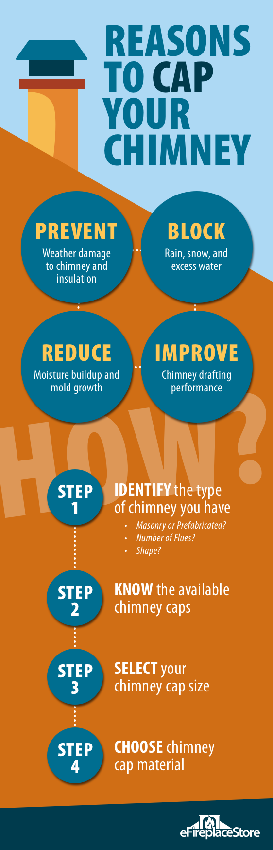 A Comprehensive Guide To Selecting The Right Chimney Cap!