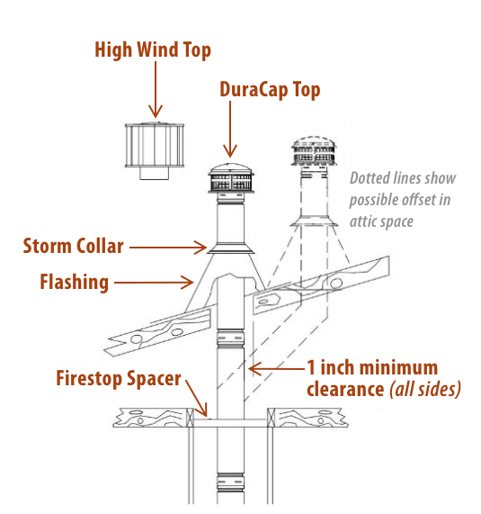 The 1 Chimney Flashing Dealer (Experts on Chimney Flashing)