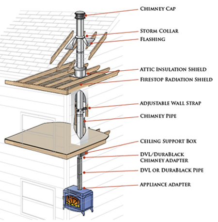 Wood Stove Chimney Diagram