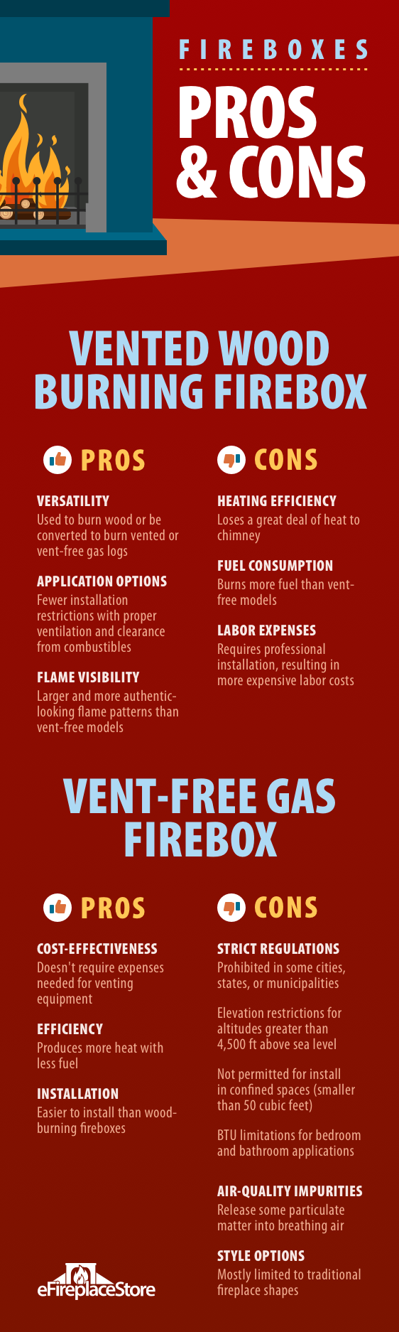 The #1 Firebox Dealer: 100+ Fireboxes (The Fire Box Experts)