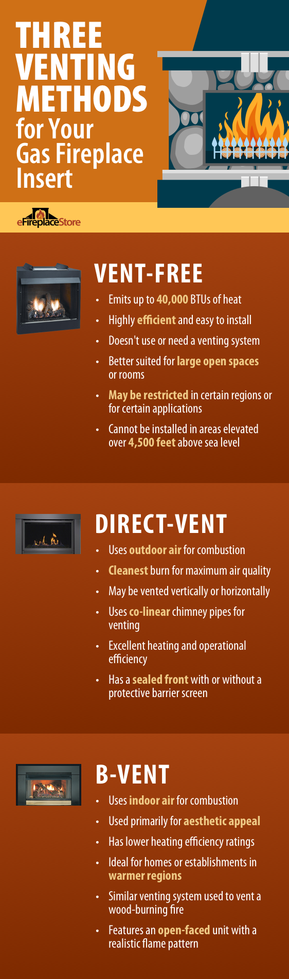 Gas Fireplace Brands Ratings