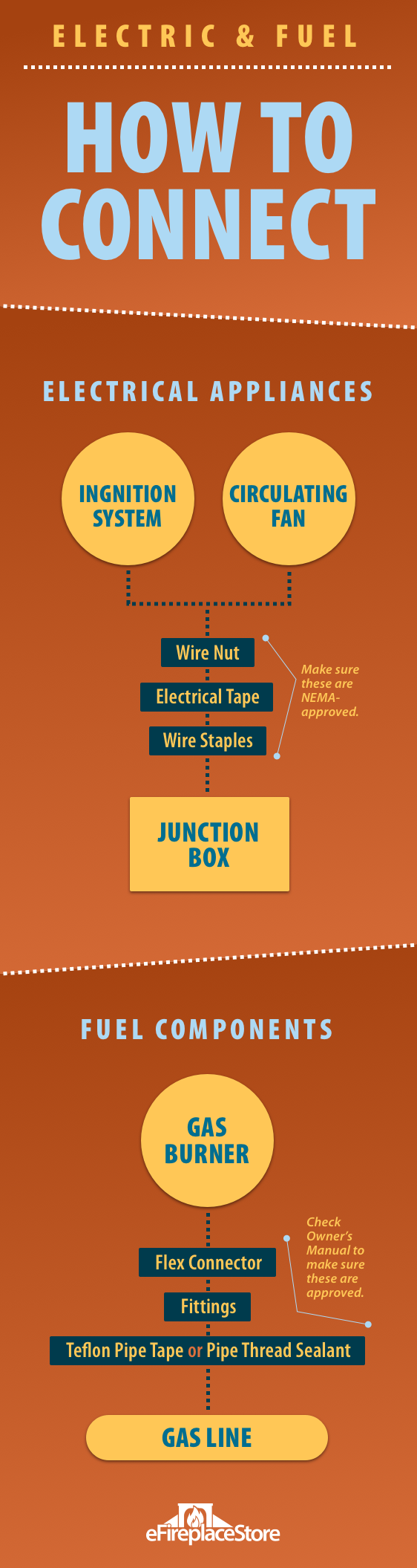 DIY Fireplace Install (2022) Wood & Gas Fireplace Installation Guide