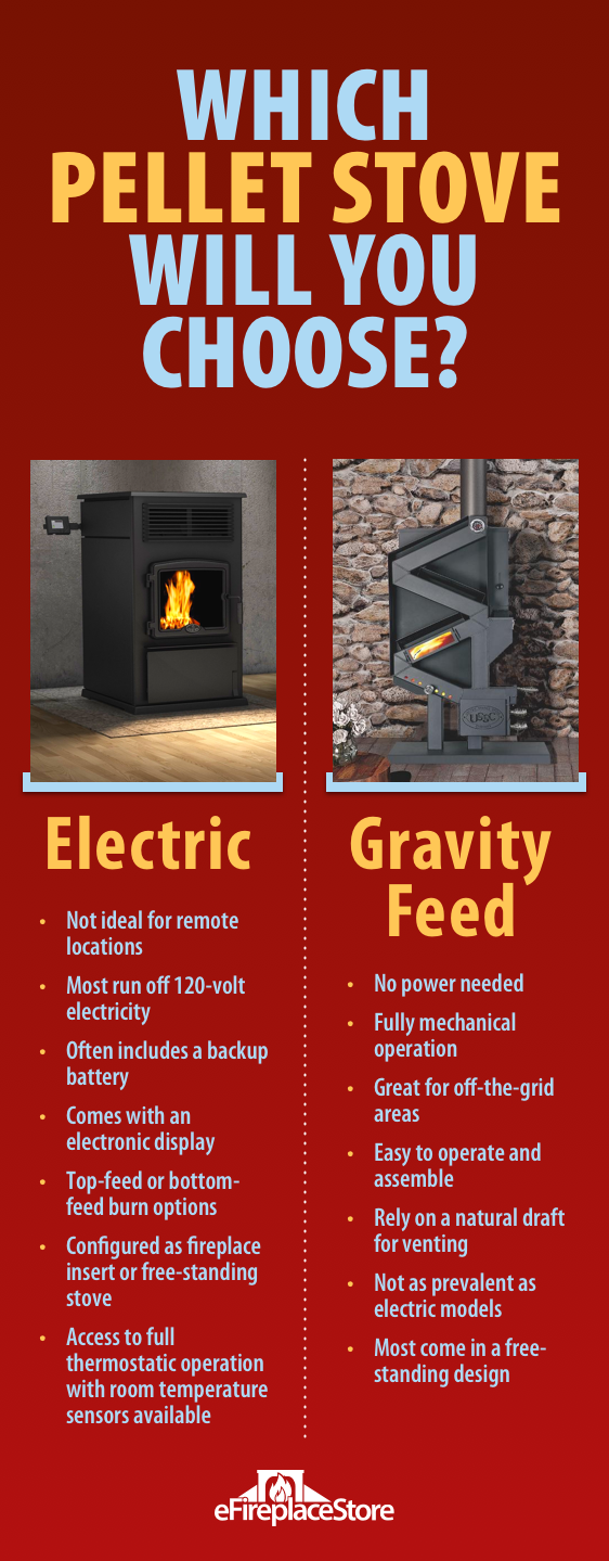 Pellet Stoves For Sale 1 Wood Pellet Stove Dealer (Experts)
