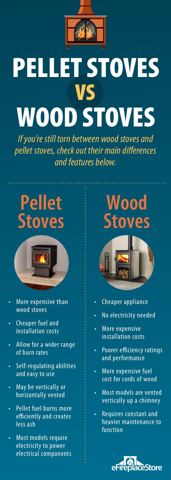 Pellet Stoves For Sale 1 Wood Pellet Stove Dealer (Experts)