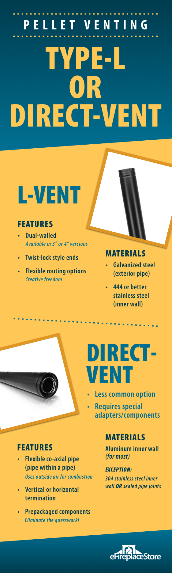 The 1 Pellet Stove Pipe & Venting Dealer We Are Experts