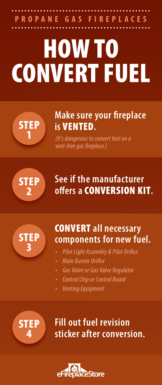 1 Propane Fireplace Store 100s of Propane Gas Fireplaces