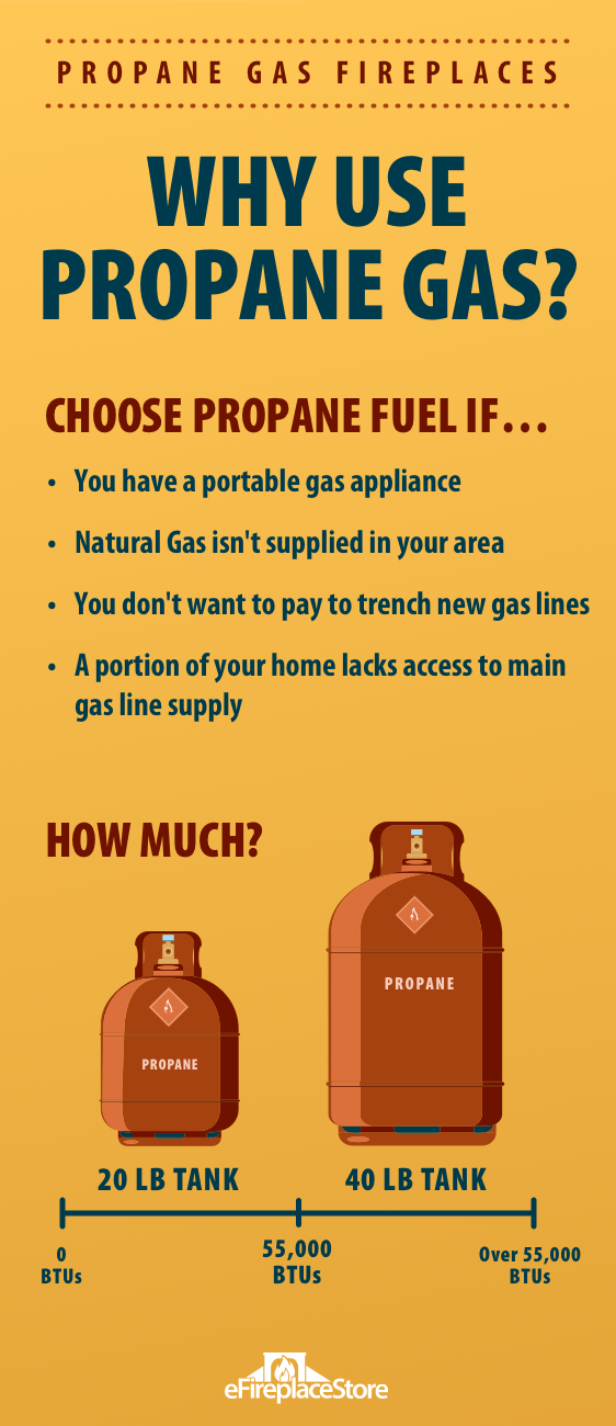 1 Propane Fireplace Store 100s of Propane Gas Fireplaces