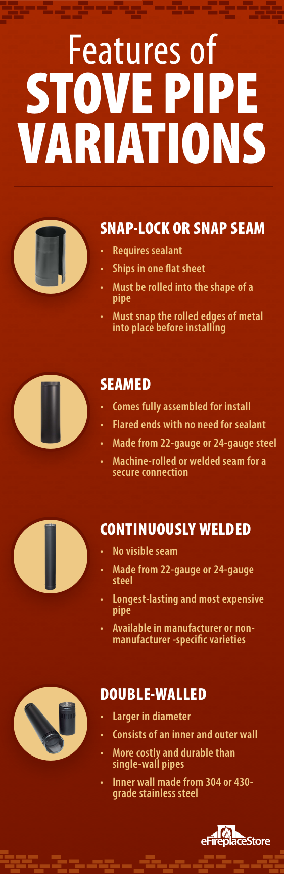 Stove Pipe Experts 1 Wood Stove Pipe Resource