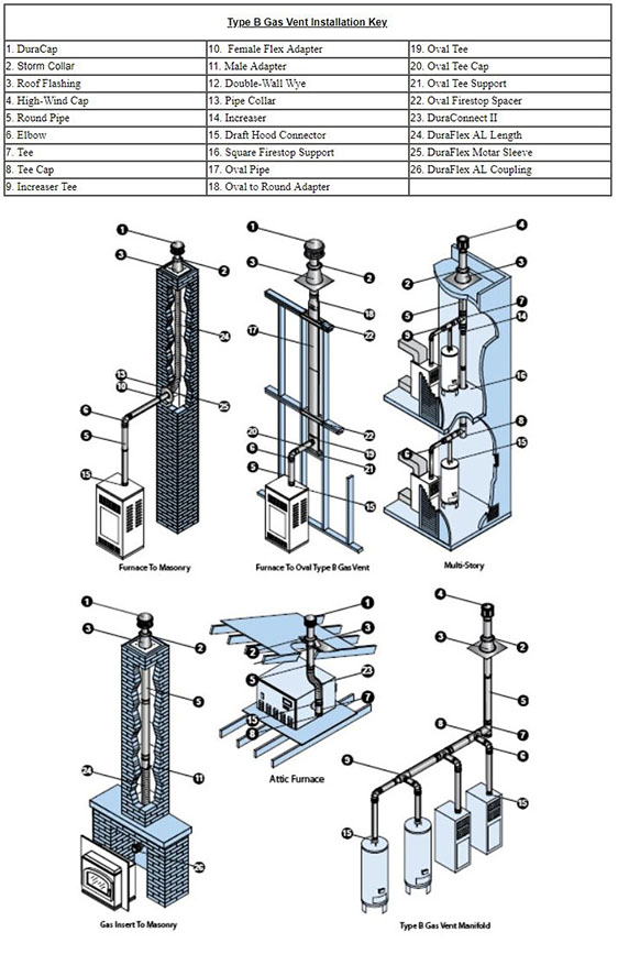 DuraVent Chimney Pipe Installation Guide For Gas Fireplaces