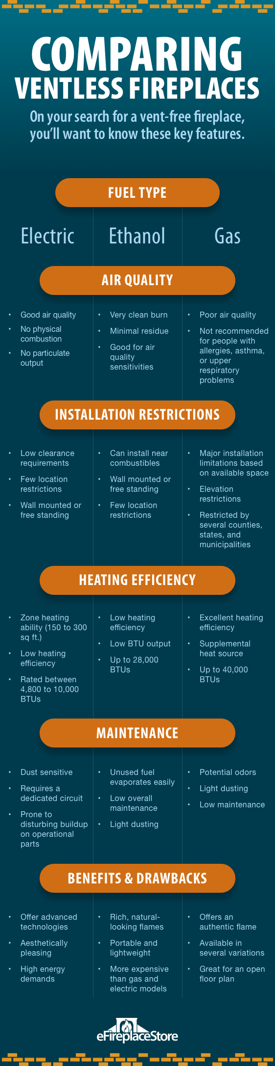 bluegrass living fire pit table on Ventless Gas Fireplace Experts 300 Vent Free Fireplaces
