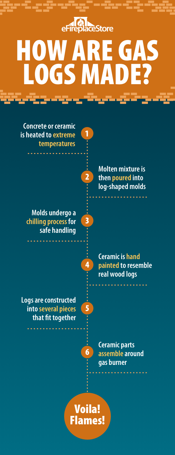 Ventless Gas Logs & Vent Free Gas Fireplace Logs (Experts)