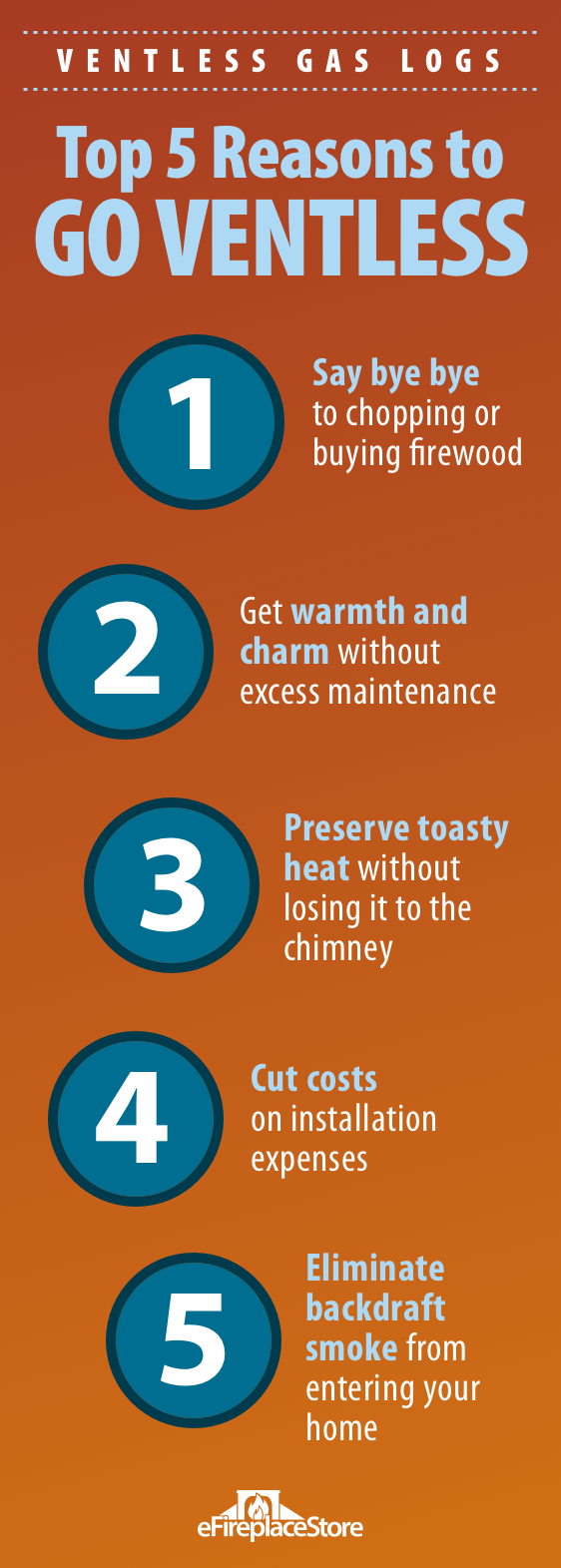 Ventless Gas Logs & Vent Free Gas Fireplace Logs (Experts)