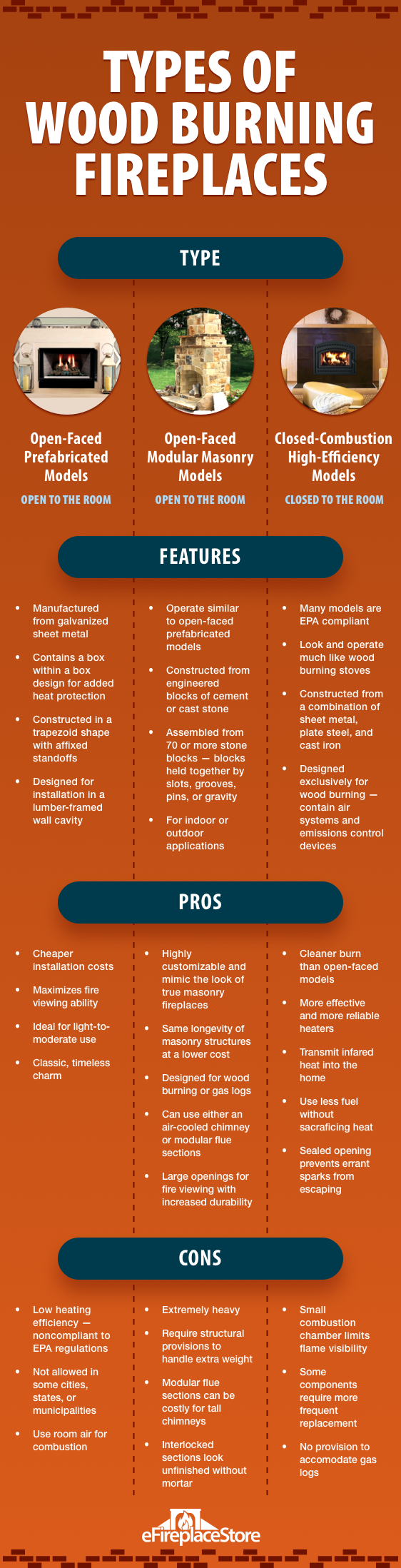 Wood Burning Fireplace Experts 1 Wood Fireplace Store