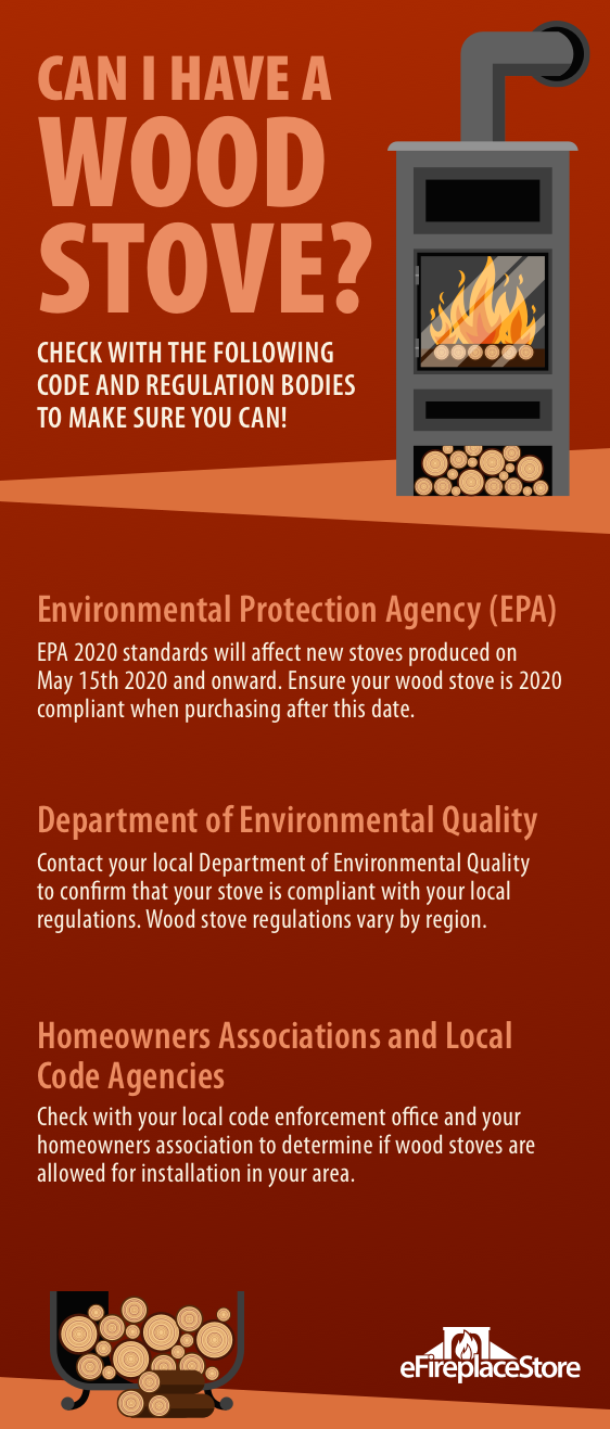 Wood Stove Buyers Guide By The Experts (For You)