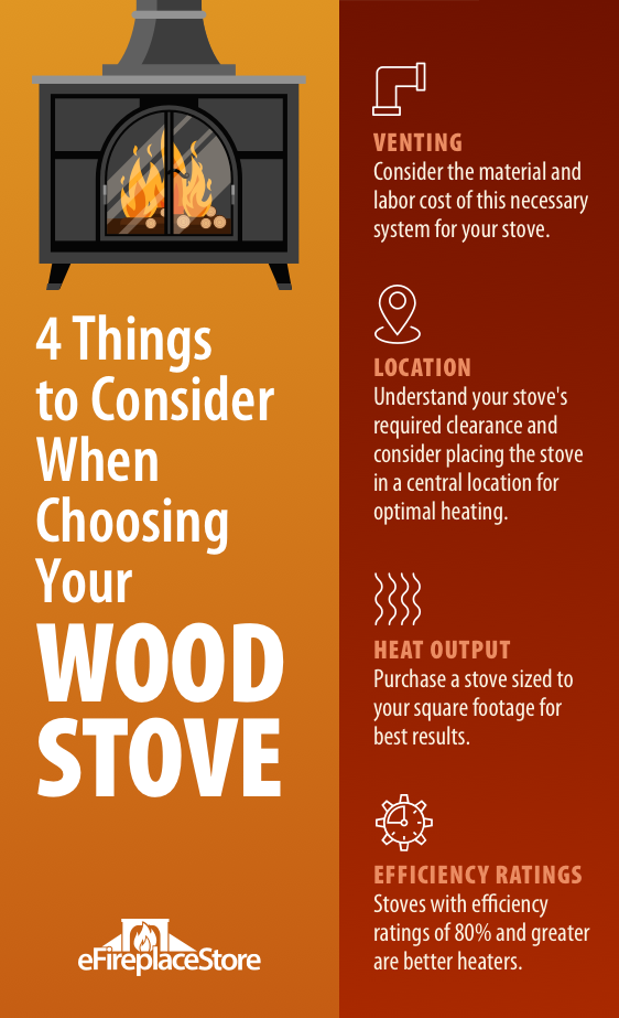 Wood Stove Buyers Guide By The Experts (For You)