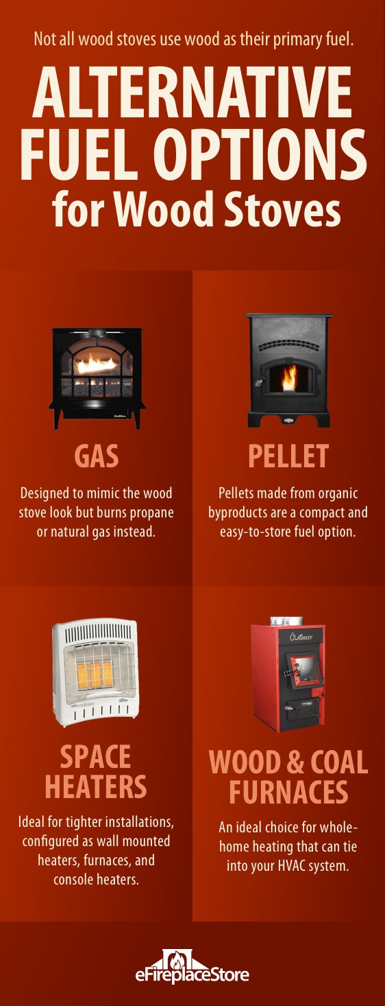 Wood Stove Buyers Guide By The Experts (For You)